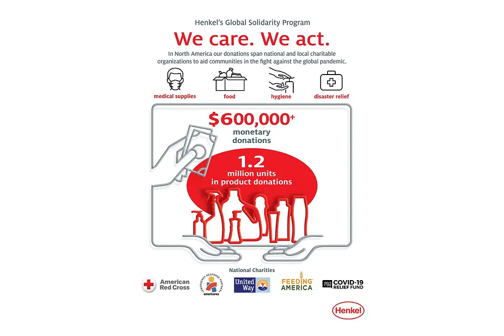 To date, Henkel North America has donated over $600,000 and 1.2 million units of essential household hygiene products.