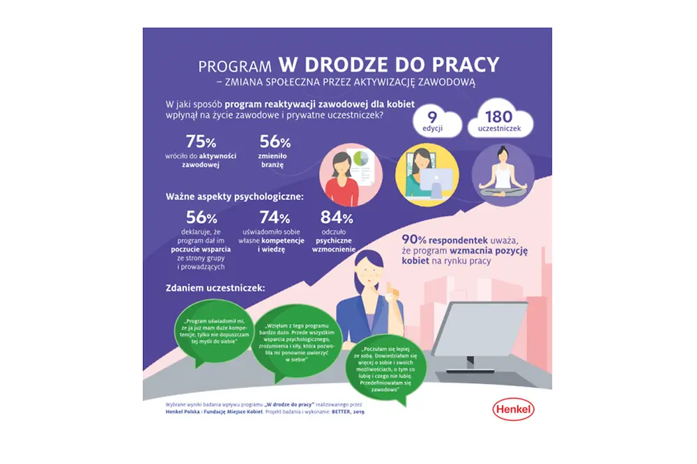 2020-05-19-Program „W drodze do pracy” – zmiana społeczna przez aktywizację zawodową.pdf.pdfPreviewImage