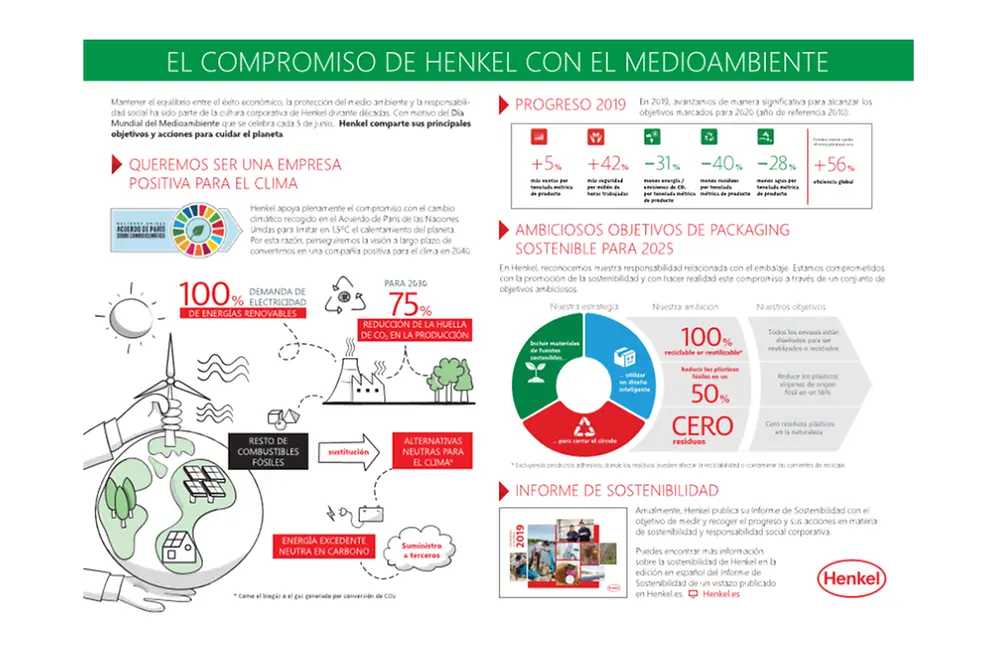 2020-06-04-Infografia_Dia_Sostenibilidad_2020.pdf.pdfPreviewImage