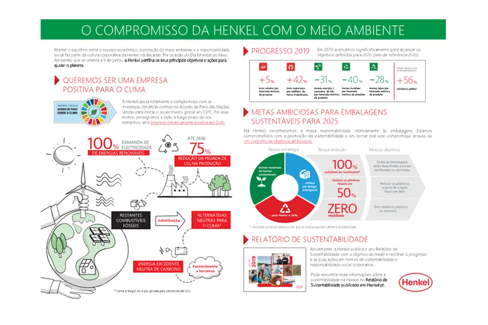 2020-06-04-INFOGRAFIA HENKEL - Dia Mundial do Meio Ambiente.pdf.pdfPreviewImage