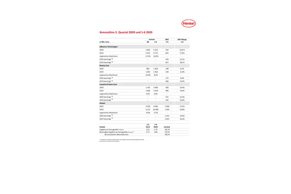 2020-08-06-Kennzahlen-Halbjahr-2020-PDF.pdfPreviewImage