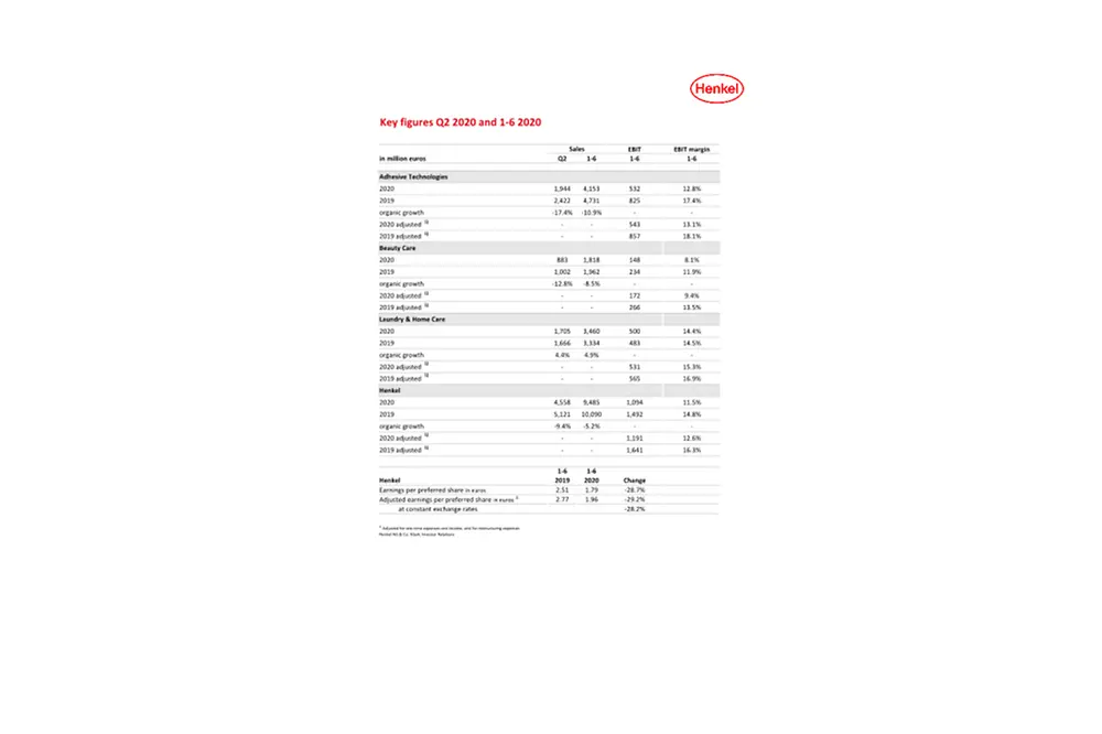 2020-08-06 Key Figures Half Year 2020-PDF.pdfPreviewImage