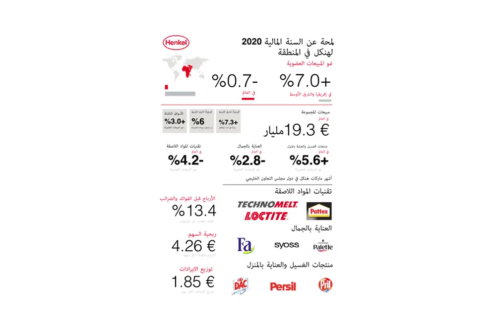 Henkel Africa ME FY 2020_ARB ST8.pdfPreviewImage