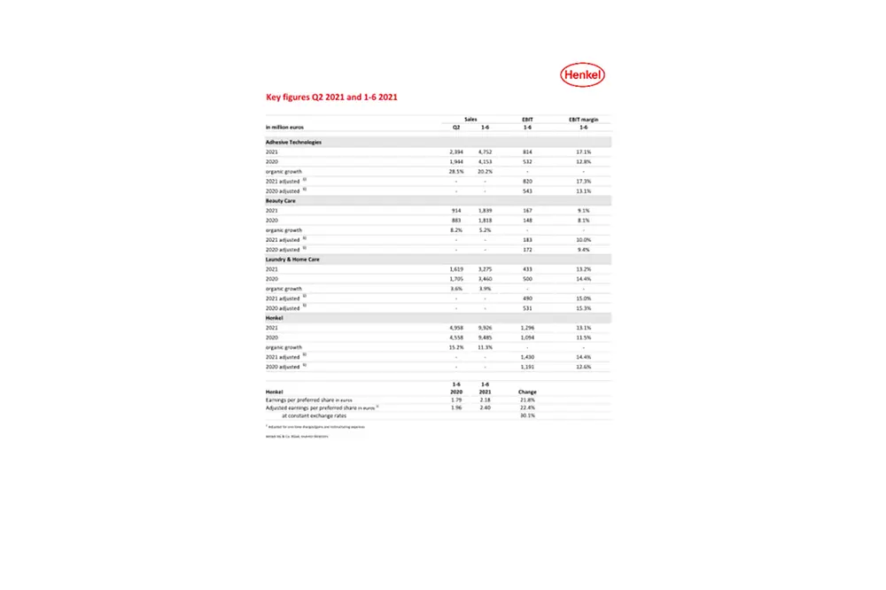 2021-08-12 H1 2021 Key Figures-en-COM-PDF.pdfPreviewImage