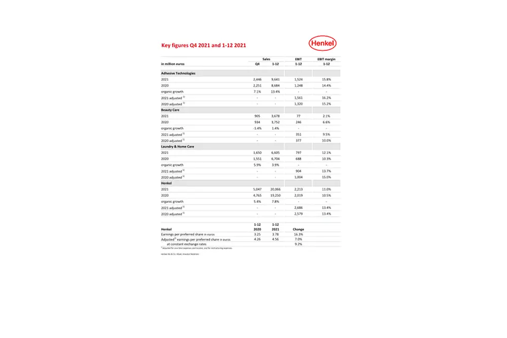 2022-02-23 Key Figures FY 2021-en-COM-pdf.pdfPreviewImage