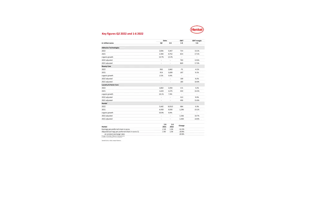 2022-08-15 H1 2022 Key figures-en-COM-PDF.pdfPreviewImage