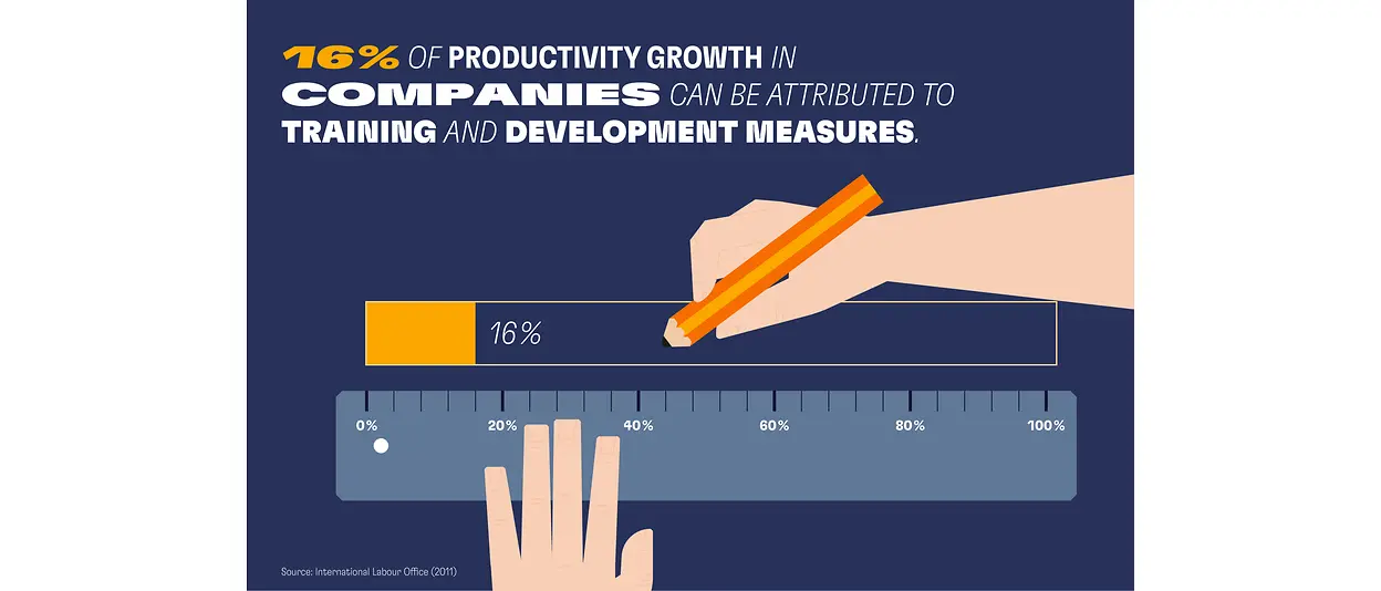 Infographic Learning Facts