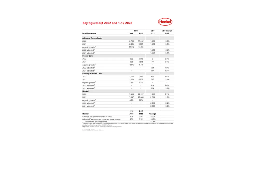 2023-03-07 FY 2022 Key Figures-PDF.pdfPreviewImage