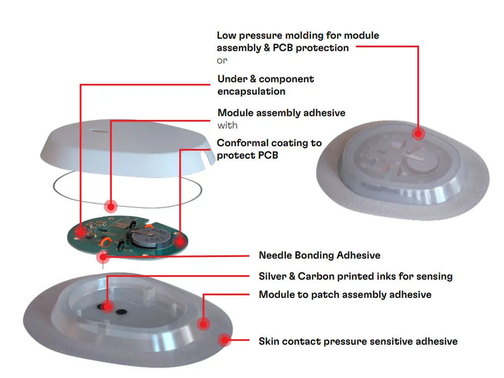 
Henkel offers a broad product portfolio and solutions for medical wearables such as
CONTINUOUS GLUCOSE MONITOR (CGM).