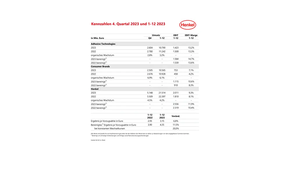 2024-03-04-FY-Results-Key-Figures-PDF-de-DE.pdfPreviewImage