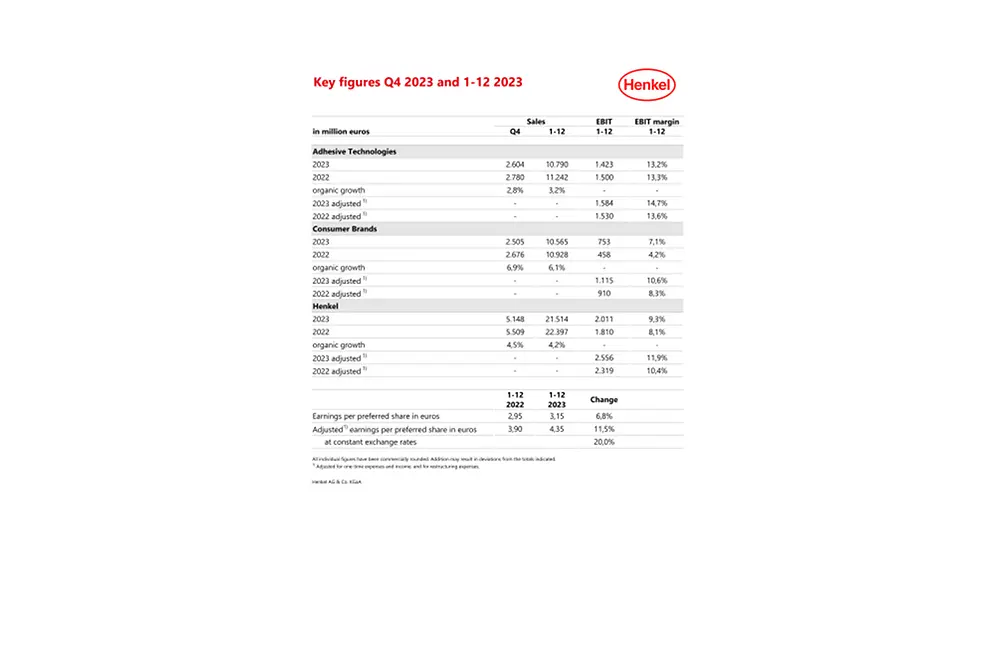 2024-03-04 FY 2023 Key figures-en-COM-PDF.pdfPreviewImage