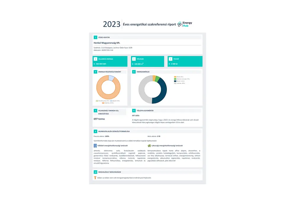 Henkel_Magyarország_éves_szakreferensi_riport_2019_HU.pdfPreviewImage