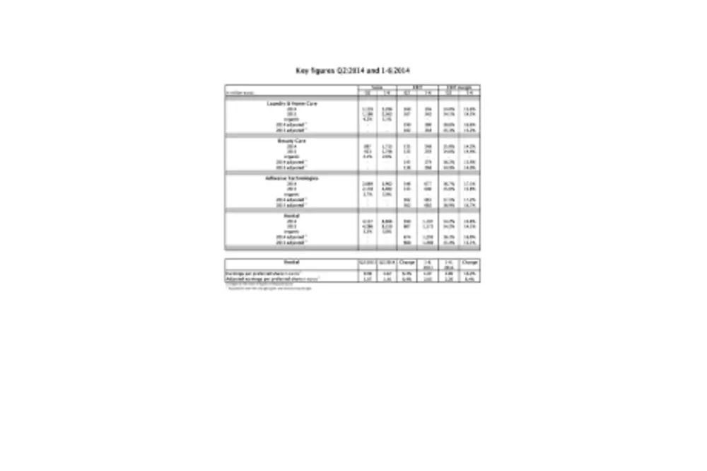 2014-08-12-Key Figures Q2 2014.pdfPreviewImage