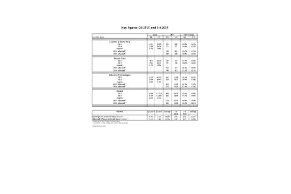 2015-11-11-attachment-key-figures-q3-1-9-2015.pdf.pdfPreviewImage