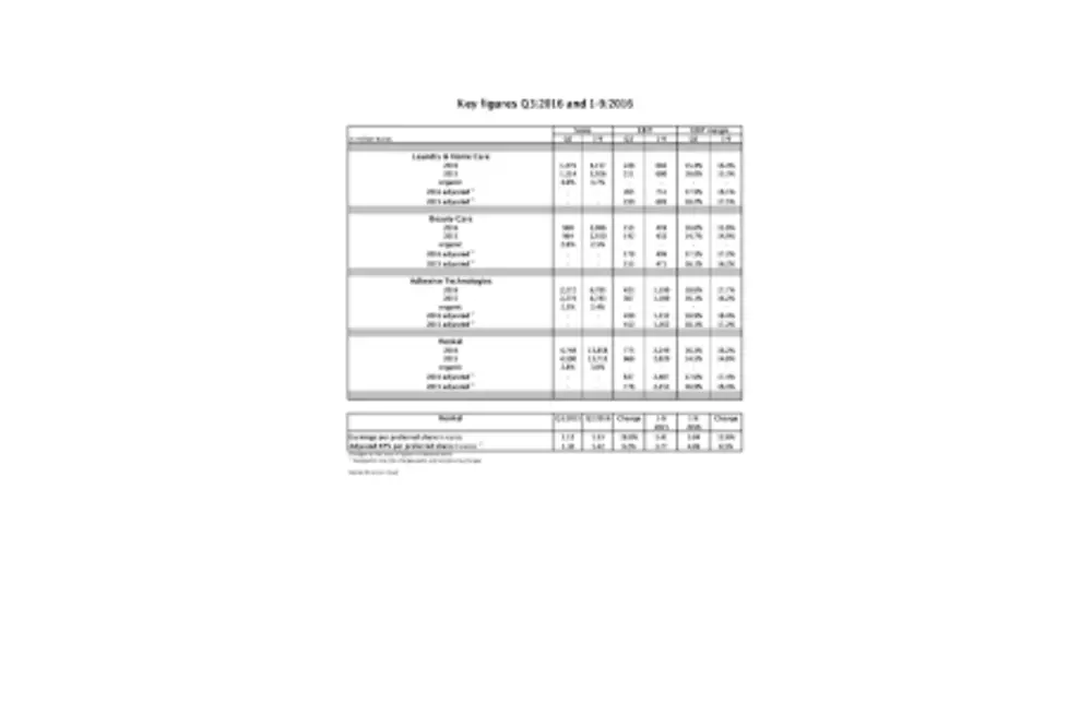 2016-11-08 Key Figures Q3-2016-en-COM.pdfPreviewImage