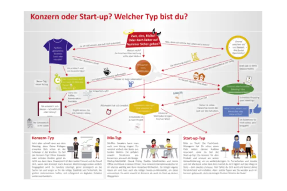 konzern-oder-startup-quiz.pdf.pdfPreviewImage (1)