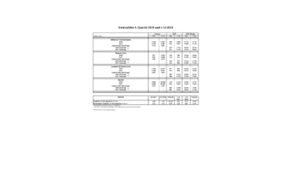 2019-02-21-key-figures-q4-fy-2018-de-DE-PDF.pdfPreviewImage