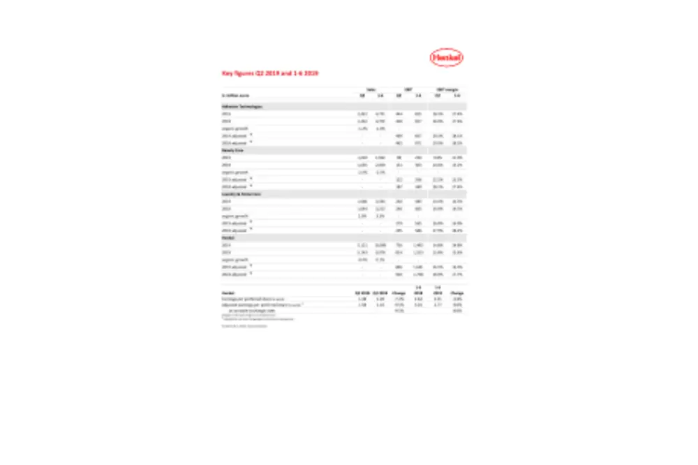 2019-08-13 Q2 2019 Key Figures-en-COM.pdfPreviewImage