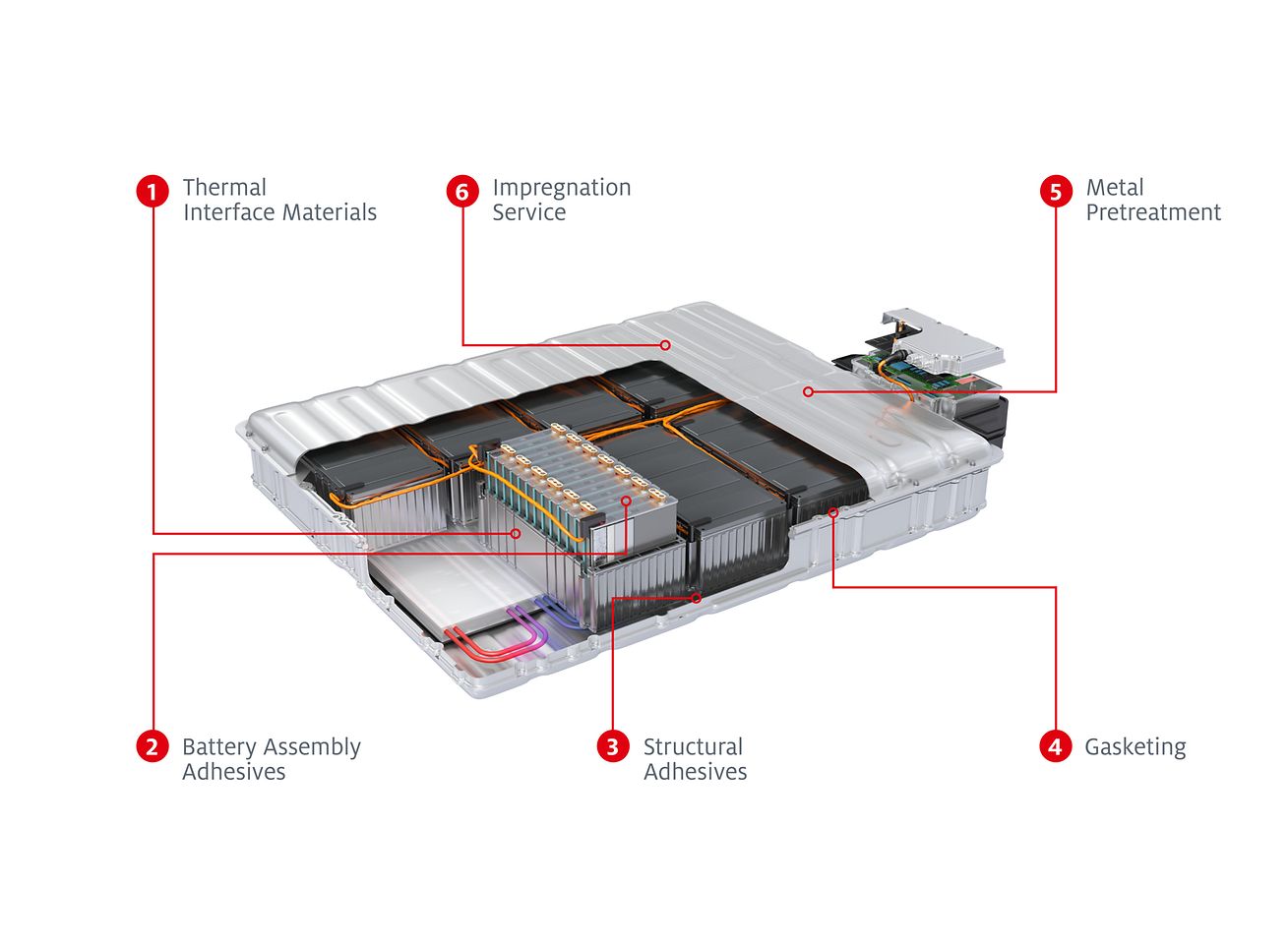 eMobility is a new era in the car industry