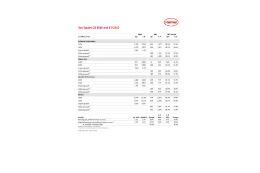 2019-11-14 Key figures Q3 2019-en-COM.pdfPreviewImage